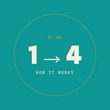 Highlight cover: How it works