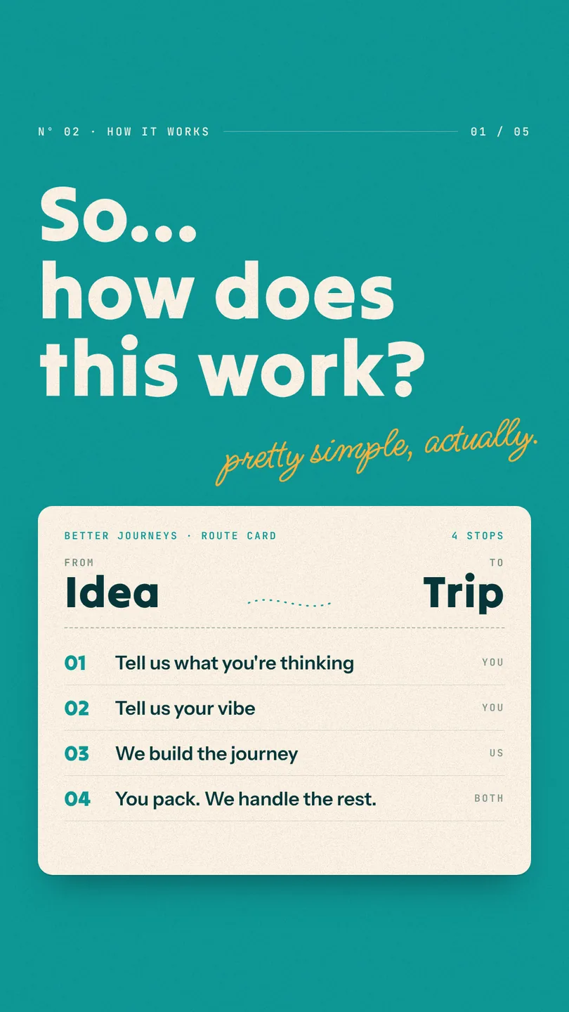 A story drawn as a route card with four stops, from idea to trip