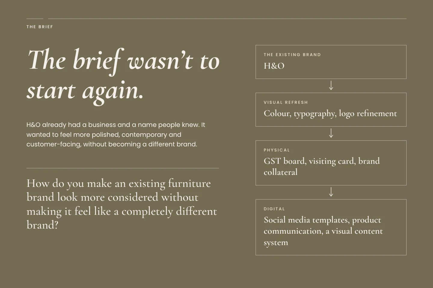 The brief: a page of the brand book
