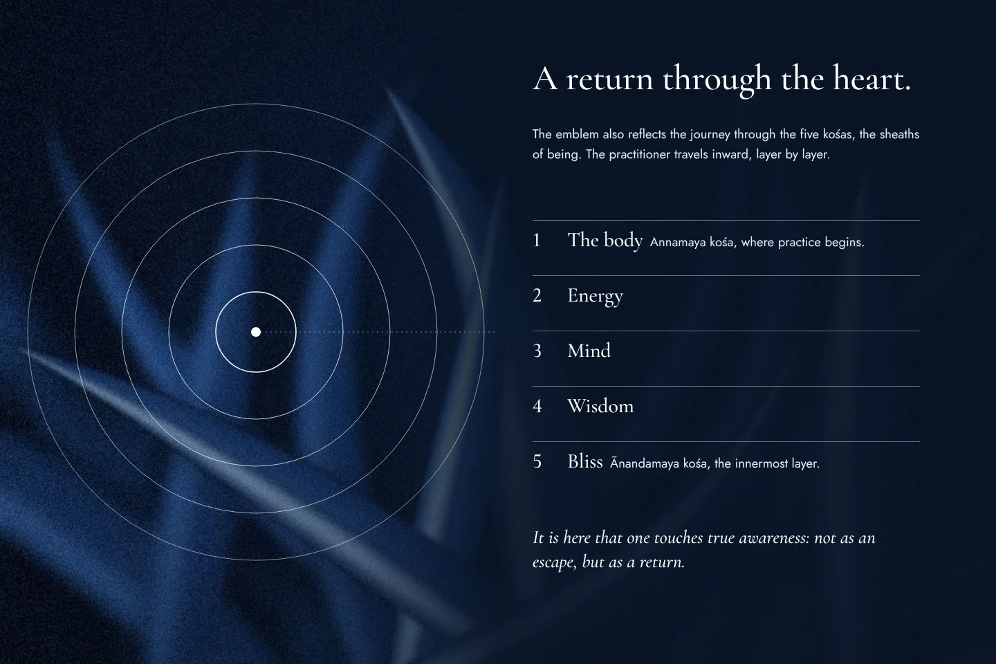 A return through the heart: a page of the brand book