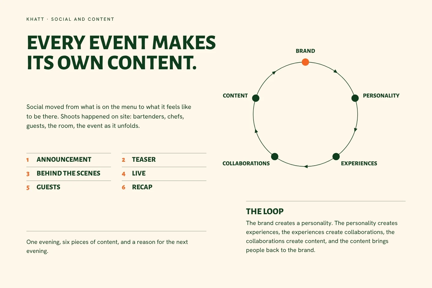 Content and the loop: a page of the brand book