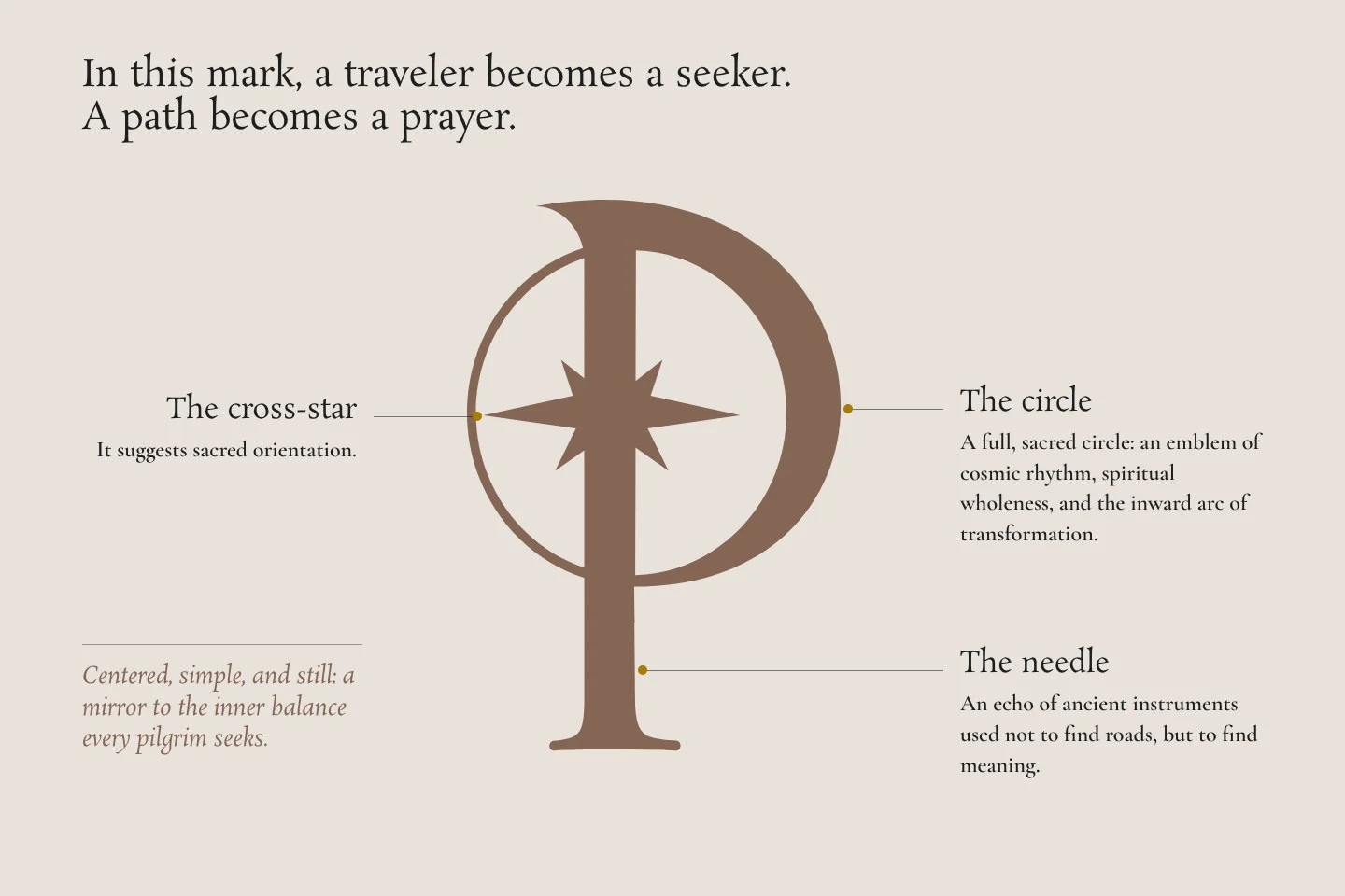 The brand book page that reads the mark: the cross-star, the circle and the needle