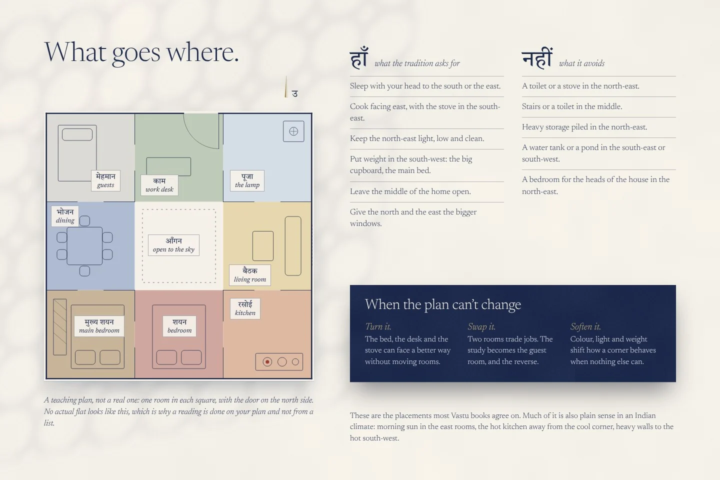 Uttar: a house, by direction